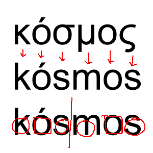 ギリシャ語の発音